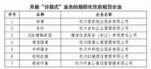首批白名單出爐 杭州50家住房租賃企業(yè)引領(lǐng)行業(yè)規(guī)范化發(fā)展