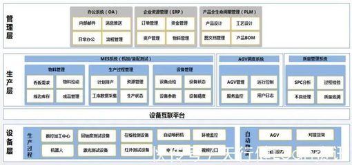 智能制造賦能裝配車(chē)間 企業(yè)資產(chǎn)管理優(yōu)化與產(chǎn)能提升67%的實(shí)踐路徑
