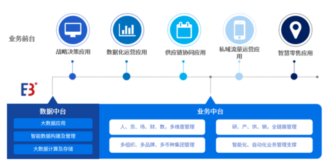 百勝軟件×愛(ài)分析 消費(fèi)品零售數(shù)字化轉(zhuǎn)型中，企業(yè)資產(chǎn)管理的數(shù)智化實(shí)踐