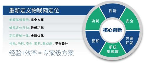 通信與定位融合 諾領科技攜芯片方案亮相iOTE2020深圳國際物聯(lián)網(wǎng)展